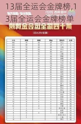 13届全运会金牌榜,13届全运会金牌榜单