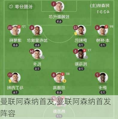 曼联阿森纳首发,曼联阿森纳首发阵容