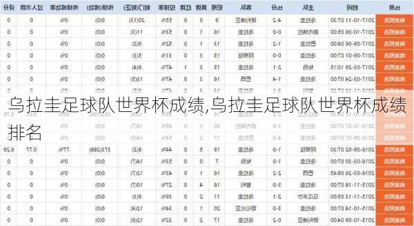 乌拉圭足球队世界杯成绩,乌拉圭足球队世界杯成绩排名