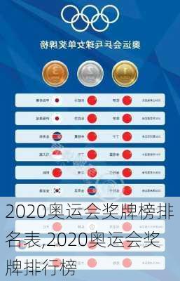 2020奥运会奖牌榜排名表,2020奥运会奖牌排行榜