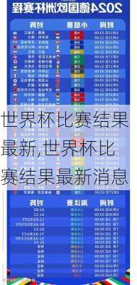 世界杯比赛结果最新,世界杯比赛结果最新消息