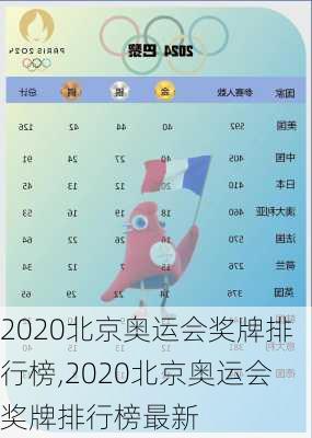 2020北京奥运会奖牌排行榜,2020北京奥运会奖牌排行榜最新