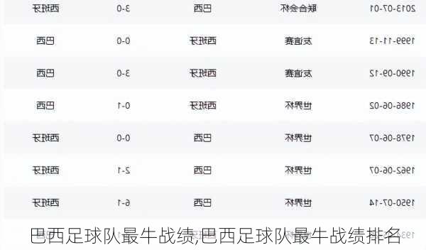 巴西足球队最牛战绩,巴西足球队最牛战绩排名