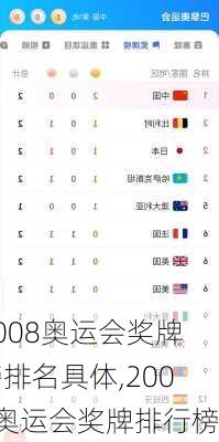 2008奥运会奖牌榜排名具体,2008奥运会奖牌排行榜