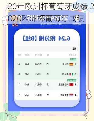 20年欧洲杯葡萄牙成绩,2020欧洲杯葡萄牙成绩