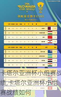 卡塔尔亚洲杯小组赛战绩,卡塔尔亚洲杯小组赛战绩如何