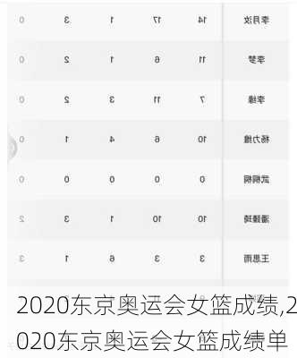 2020东京奥运会女篮成绩,2020东京奥运会女篮成绩单