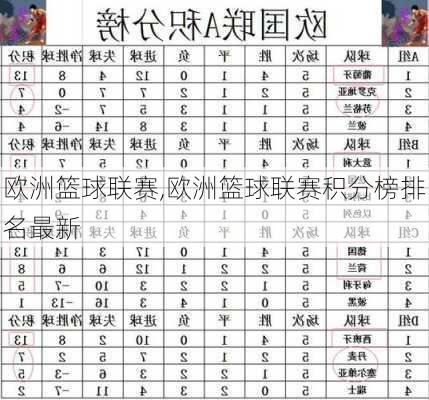 欧洲篮球联赛,欧洲篮球联赛积分榜排名最新