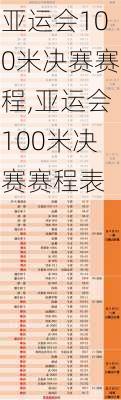 亚运会100米决赛赛程,亚运会100米决赛赛程表