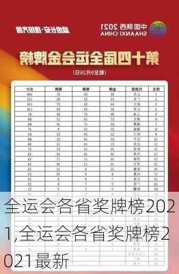 全运会各省奖牌榜2021,全运会各省奖牌榜2021最新