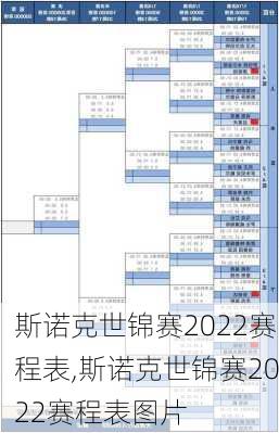 斯诺克世锦赛2022赛程表,斯诺克世锦赛2022赛程表图片