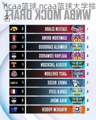 ncaa篮球,ncaa篮球大学排名