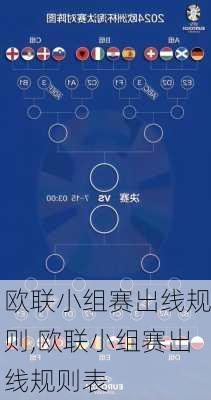 欧联小组赛出线规则,欧联小组赛出线规则表