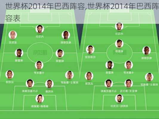 世界杯2014年巴西阵容,世界杯2014年巴西阵容表
