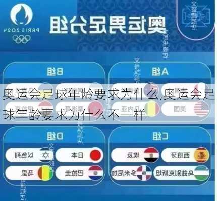 奥运会足球年龄要求为什么,奥运会足球年龄要求为什么不一样