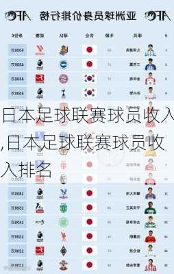 日本足球联赛球员收入,日本足球联赛球员收入排名