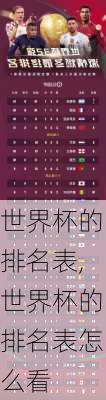 世界杯的排名表,世界杯的排名表怎么看