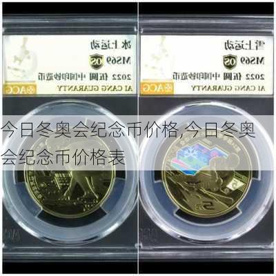 今日冬奥会纪念币价格,今日冬奥会纪念币价格表