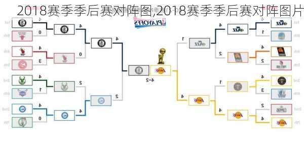 2018赛季季后赛对阵图,2018赛季季后赛对阵图片