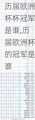 历届欧洲杯杯冠军是谁,历届欧洲杯的冠军是谁