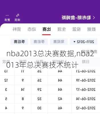 nba2013总决赛数据,nba2013年总决赛技术统计