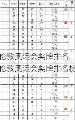 伦敦奥运会奖牌排名,伦敦奥运会奖牌排名榜