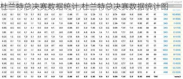 杜兰特总决赛数据统计,杜兰特总决赛数据统计图