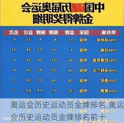 奥运会历史运动员金牌排名,奥运会历史运动员金牌排名前十
