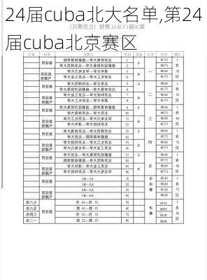24届cuba北大名单,第24届cuba北京赛区