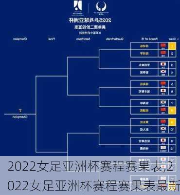 2022女足亚洲杯赛程赛果表,2022女足亚洲杯赛程赛果表最新
