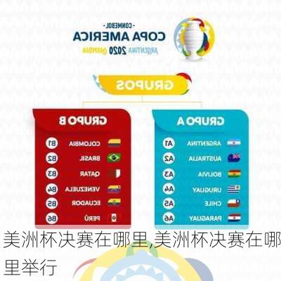 美洲杯决赛在哪里,美洲杯决赛在哪里举行