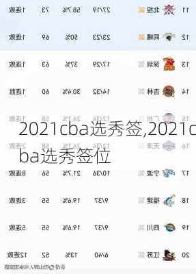 2021cba选秀签,2021cba选秀签位