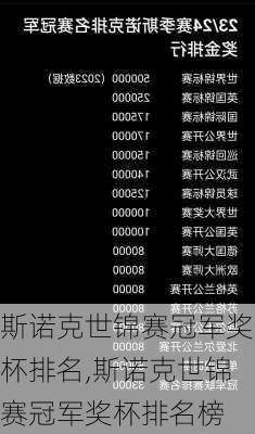 斯诺克世锦赛冠军奖杯排名,斯诺克世锦赛冠军奖杯排名榜