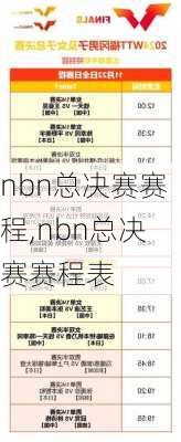 nbn总决赛赛程,nbn总决赛赛程表