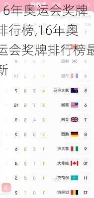 16年奥运会奖牌排行榜,16年奥运会奖牌排行榜最新