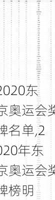 2020东京奥运会奖牌名单,2020年东京奥运会奖牌榜明