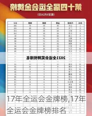17年全运会金牌榜,17年全运会金牌榜排名