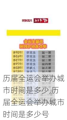 历届全运会举办城市时间是多少,历届全运会举办城市时间是多少号