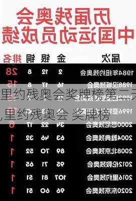 里约残奥会奖牌榜第二天,里约残奥会 奖牌榜