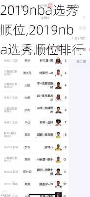 2019nba选秀顺位,2019nba选秀顺位排行