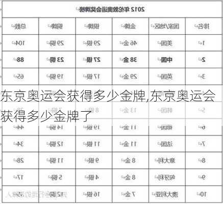 东京奥运会获得多少金牌,东京奥运会获得多少金牌了