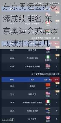 东京奥运会苏炳添成绩排名,东京奥运会苏炳添成绩排名第几