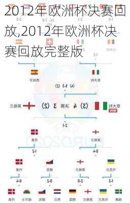 2012年欧洲杯决赛回放,2012年欧洲杯决赛回放完整版