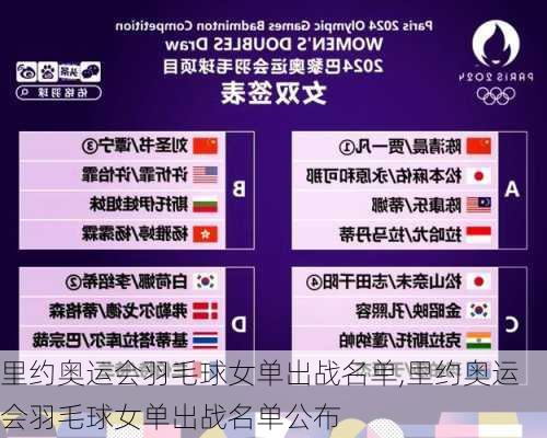 里约奥运会羽毛球女单出战名单,里约奥运会羽毛球女单出战名单公布