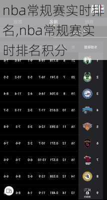 nba常规赛实时排名,nba常规赛实时排名积分