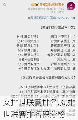 女排世联赛排名,女排世联赛排名积分榜