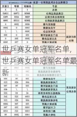世乒赛女单冠军名单,世乒赛女单冠军名单最新
