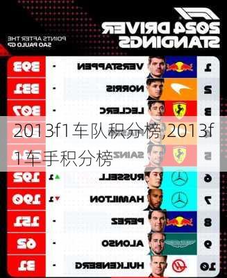2013f1车队积分榜,2013f1车手积分榜