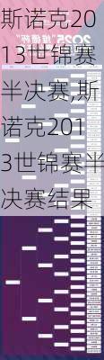 斯诺克2013世锦赛半决赛,斯诺克2013世锦赛半决赛结果