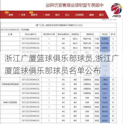 浙江广厦篮球俱乐部球员,浙江广厦篮球俱乐部球员名单公布